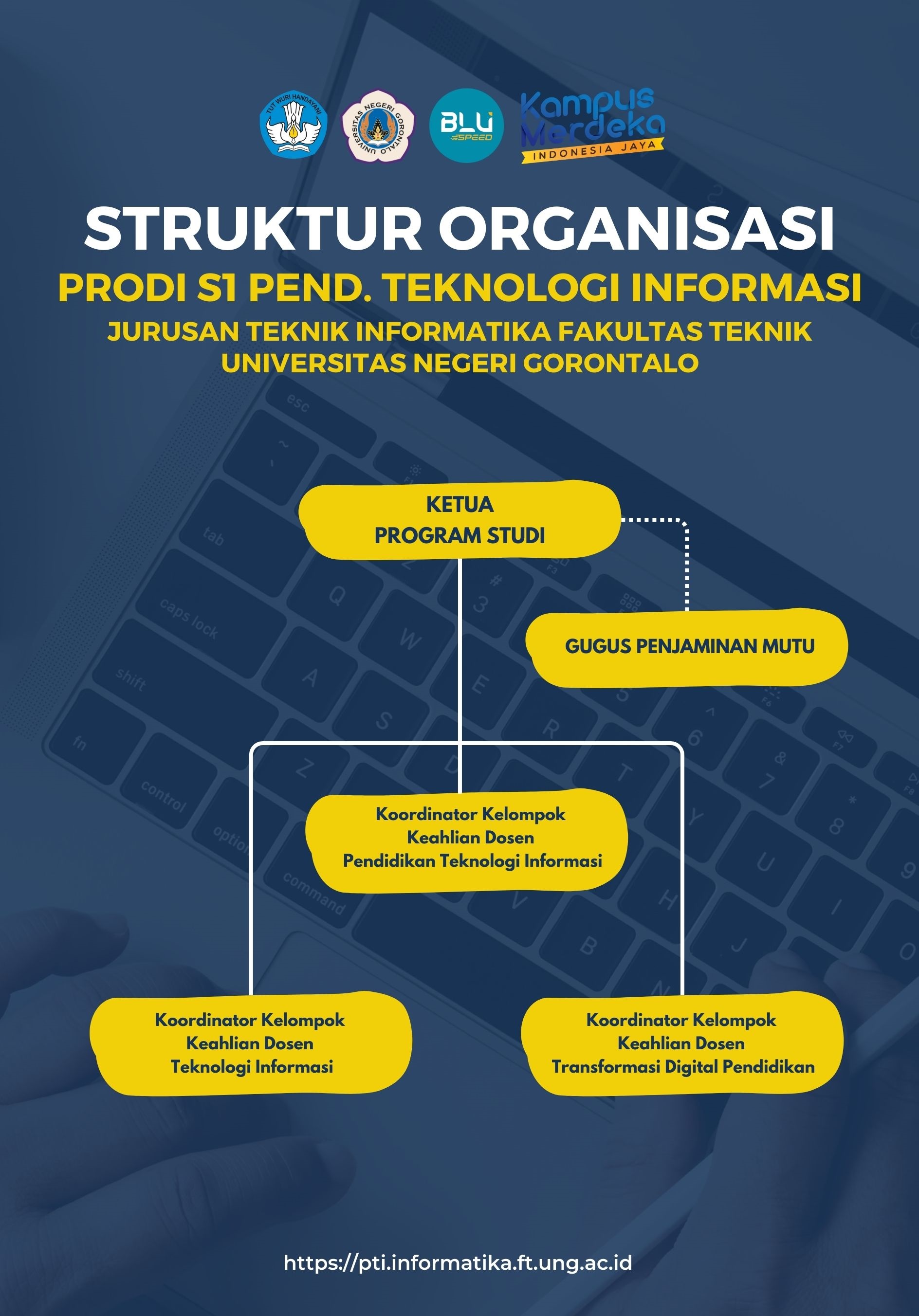 Struktur Organisasi Prodi S1 Pendidikan Teknologi Informasi